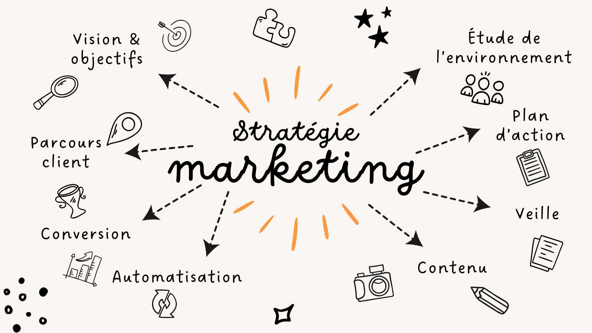 STRATÉGIE MARKETING